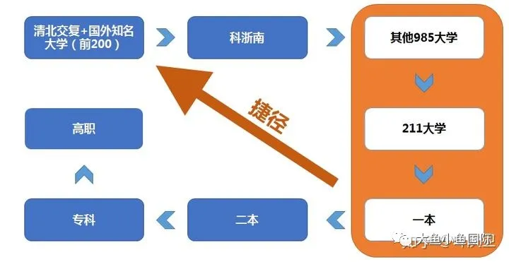 北京家长为了孩子上学 到底有多拼？