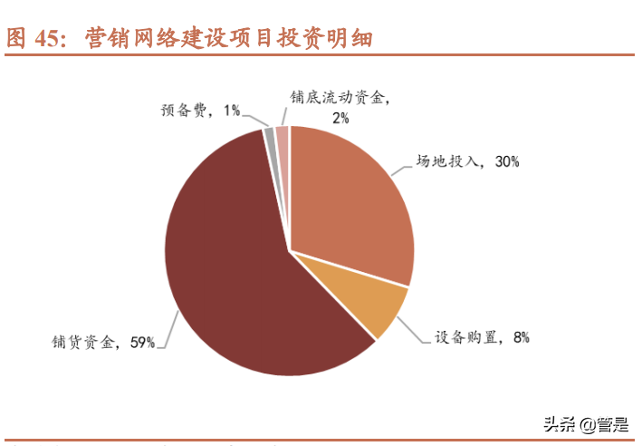 菜百股份新股分析：中国黄金第一家，稳健腾飞正当时