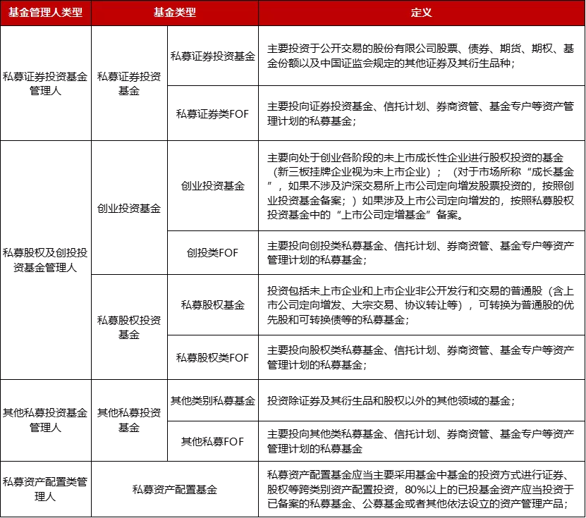 别再被忽悠!一文看懂什么是私募基金