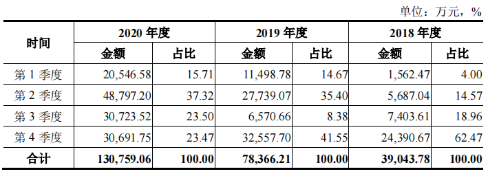 致远新能，2021年是业绩蛰伏期，22年可能成为超级黑马