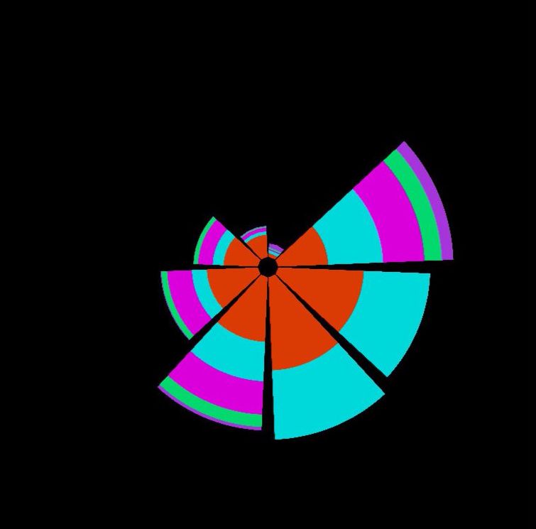 非常惊艳的南丁格尔<a href='/map/meiguitu/' style='color:#000;font-size:14px;'>玫瑰图</a>