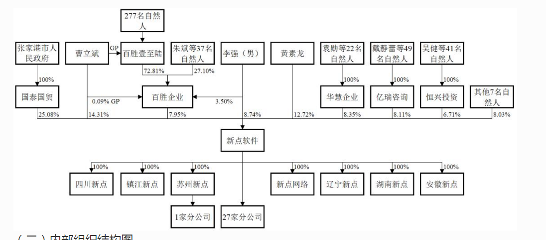 新点软件IPO：现金流承压仍合计现金分红5.2亿存疑