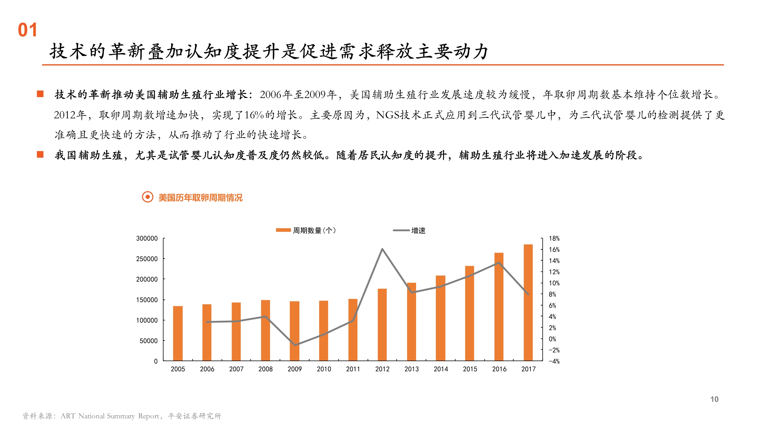 辅助生殖行业全景图：受益人口新政的消费升级黄金赛道