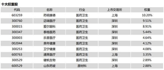 A股唯一医疗ETF跟踪标的指数｜中证医疗指数投资价值深度分析