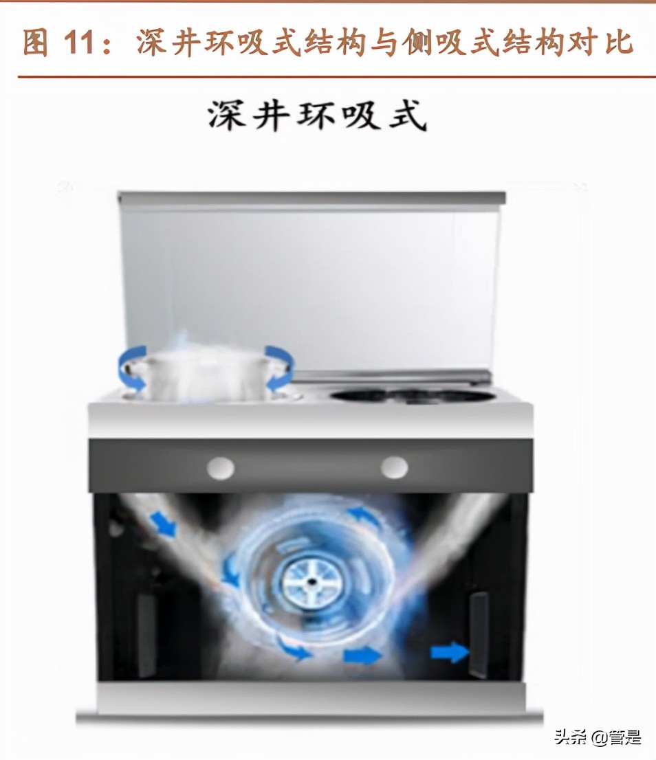 亿田智能专题报告：深耕集成灶，变革启新章