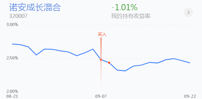 9.23午盘丨医药大涨3.5%，昨天的抄底稳了