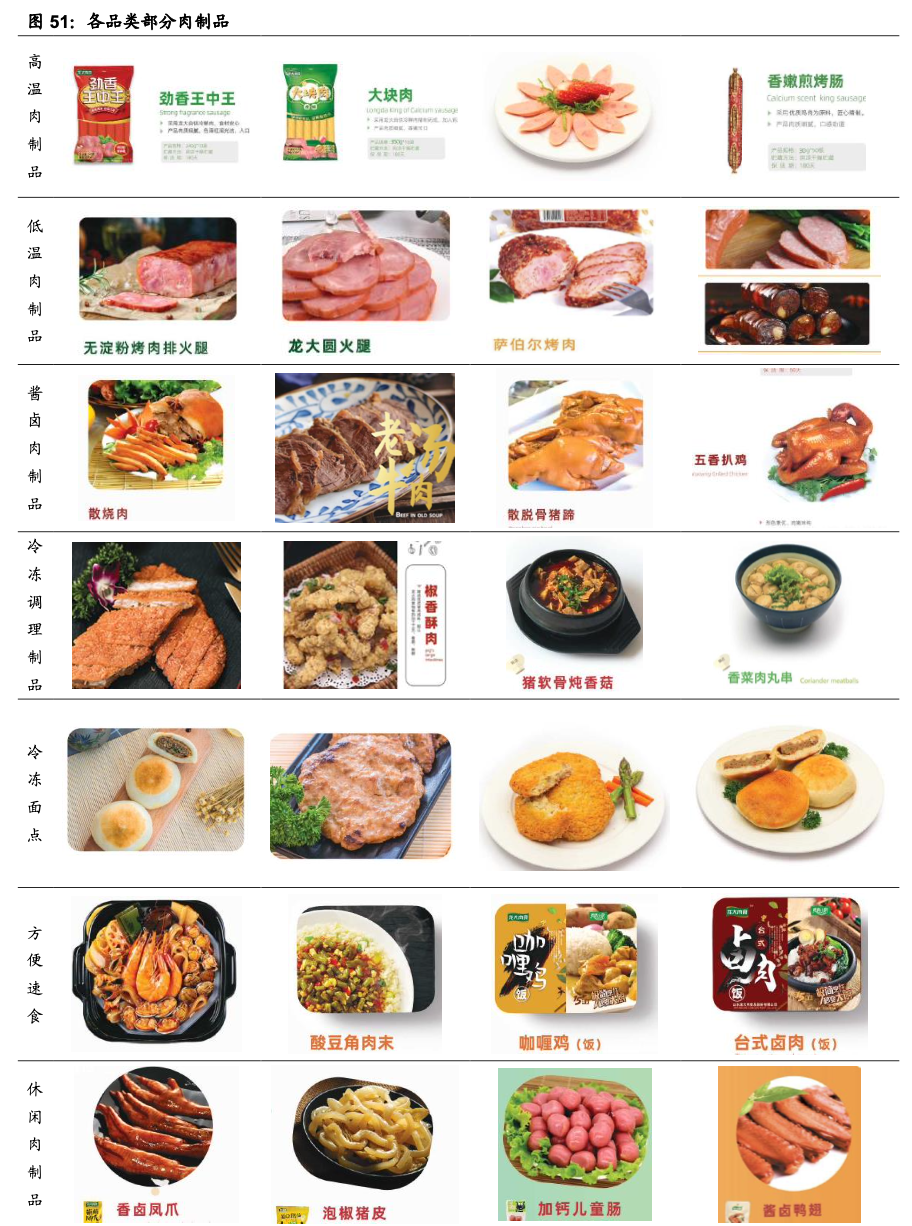 ����ҵ��ȡ�Ԥ�Ʋ���ҵ��ȣ����������г���������ҵ����������