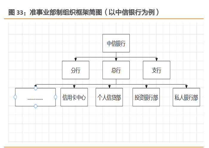 私人银行业专题报告：私行业务百舸争流，谁主沉浮