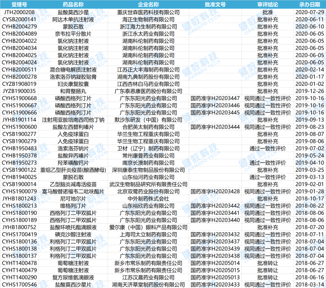 CDE药审新动态！化药新药辉瑞申报13个品种