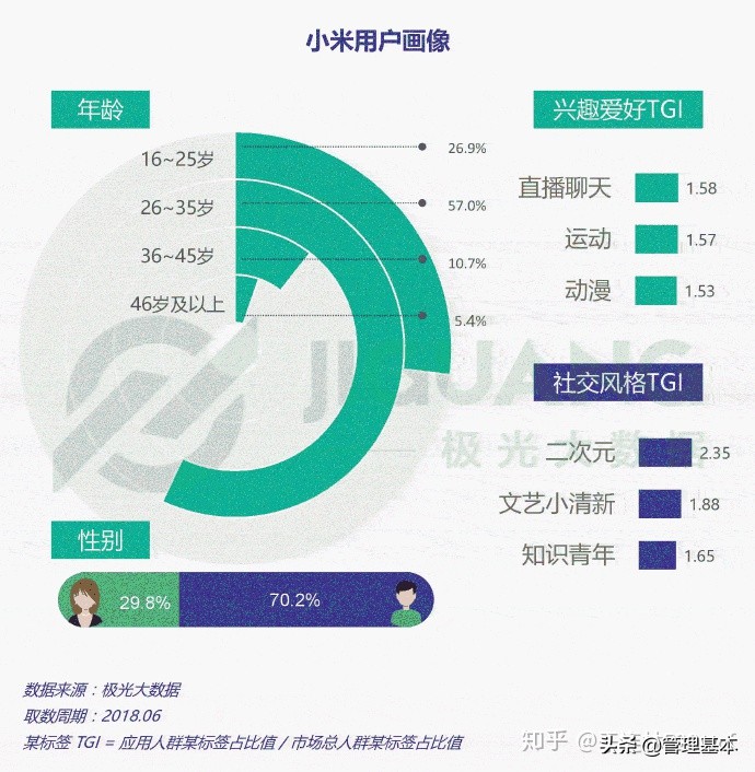 用户画像是什么意思如何建立用户画像？