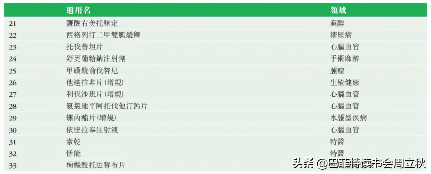 飞奔的白马挂了么？恒瑞医药2020业绩解读