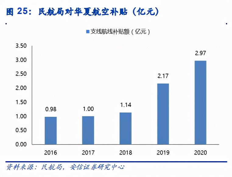 航空與機場年度策略：復蘇在望，左側布局