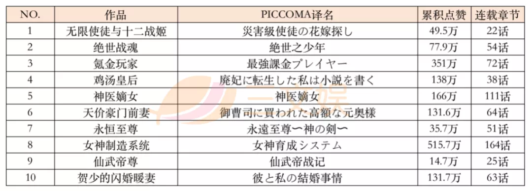 Piccoma融资超35亿元，2021年交易额有望达58亿元