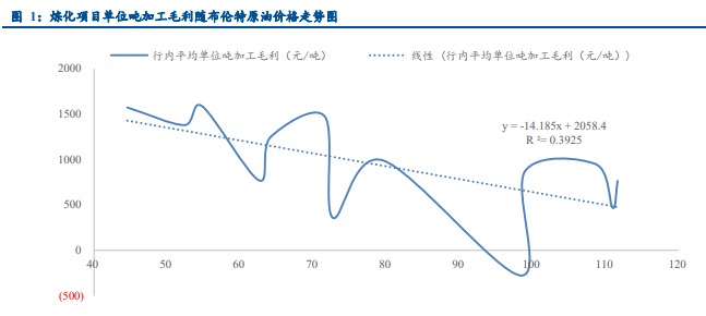 石油石化行业专题报告：关注油服、烯烃及长丝投资机会