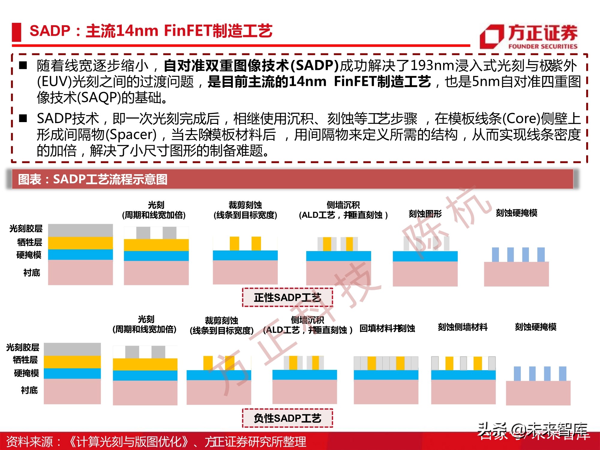 半导体刻蚀机行业112页深度研究报告