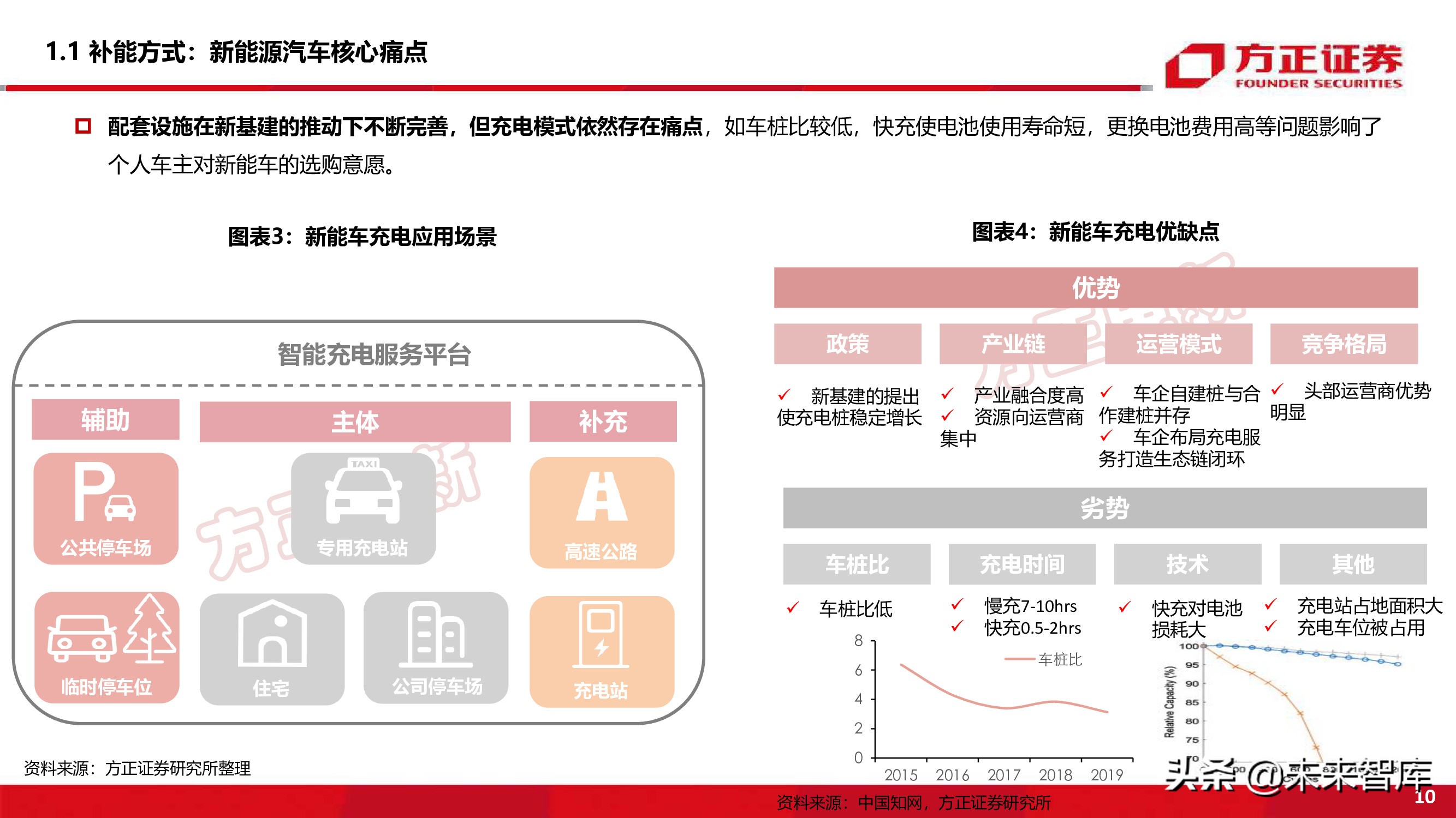 新能源换电产业194页深度研究报告