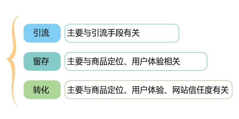 如何快速建立独立站，让全球买家主动找上门？