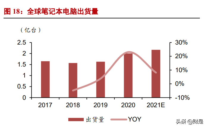 隆利科技专题报告：MiniLED多元化应用启动新一轮成长曲线