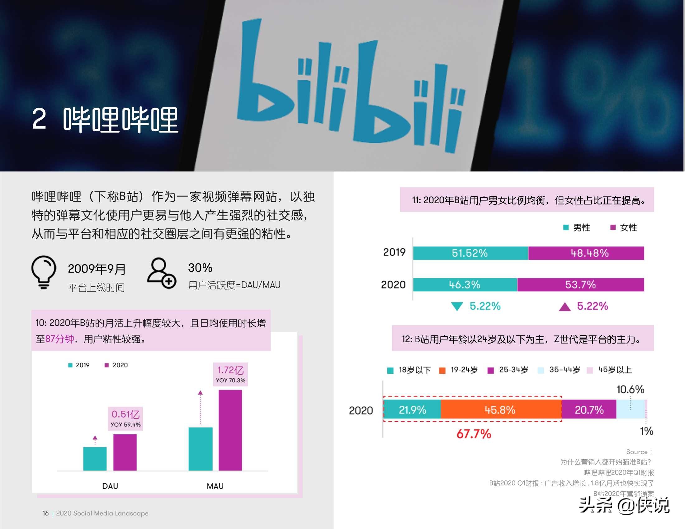 2019-2020中国社媒APP企业白皮书