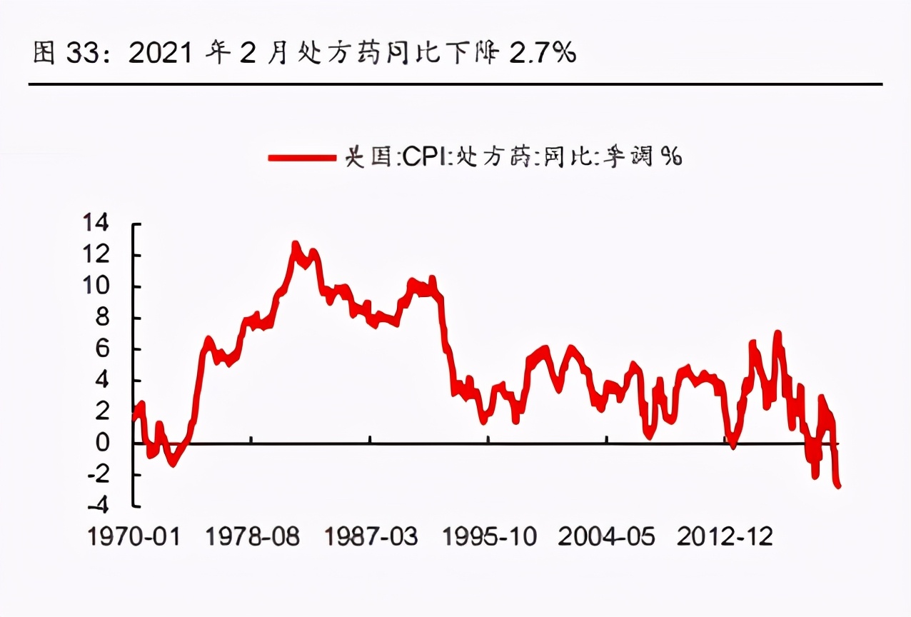 宏观经济专题研究报告：中国和美国通胀框架的深度拆解和预测