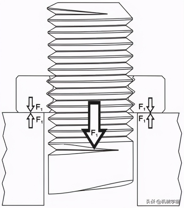 10种经典的螺栓防松设计