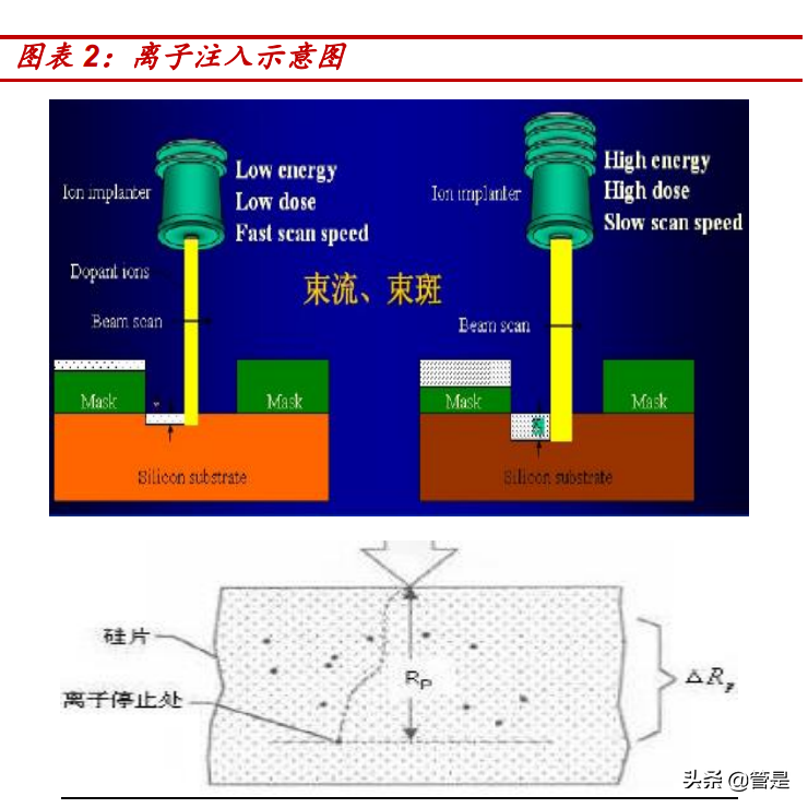 万业企业专题报告：离子注入机经营拐点，半导体平台化不断拓展