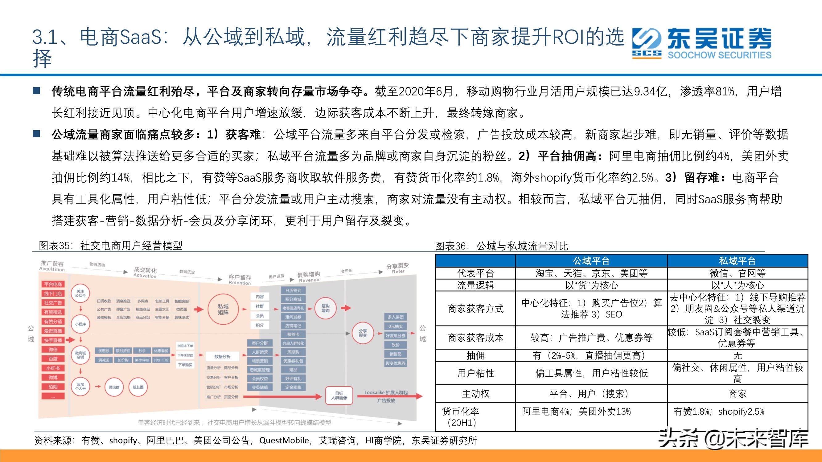 傳媒互聯(lián)網(wǎng)行業(yè)投資策略：短視頻、游戲、電商、SaaS、潮玩