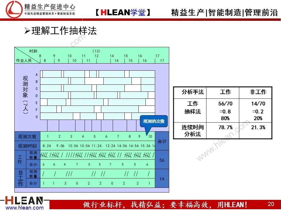 「精益学堂」TPS—丰田生产方式系列课程（五）