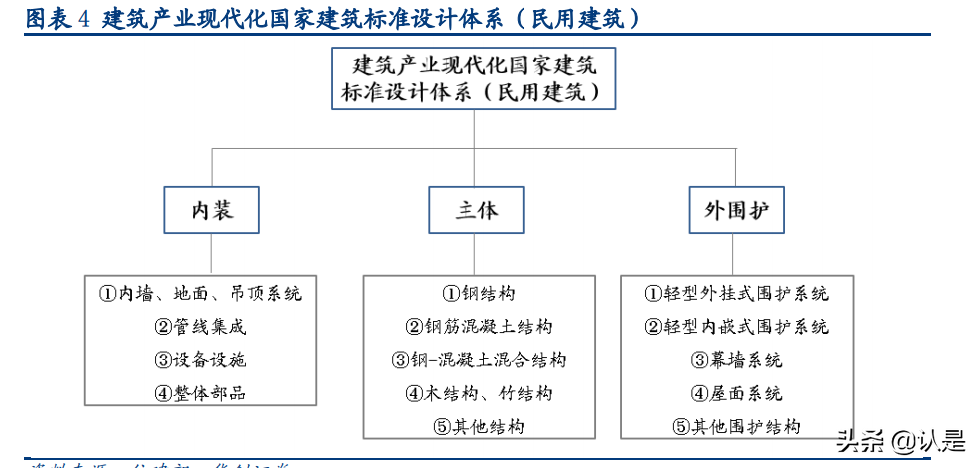 装配式建筑行业深度研究报告：行业研究工具书