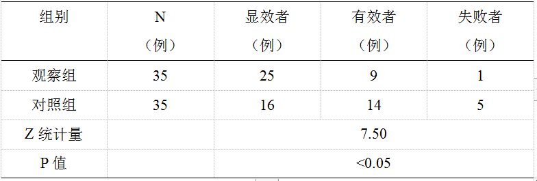 急性缺血性脑卒中患者：舒血宁与注射用血栓通治疗的效果对比研究