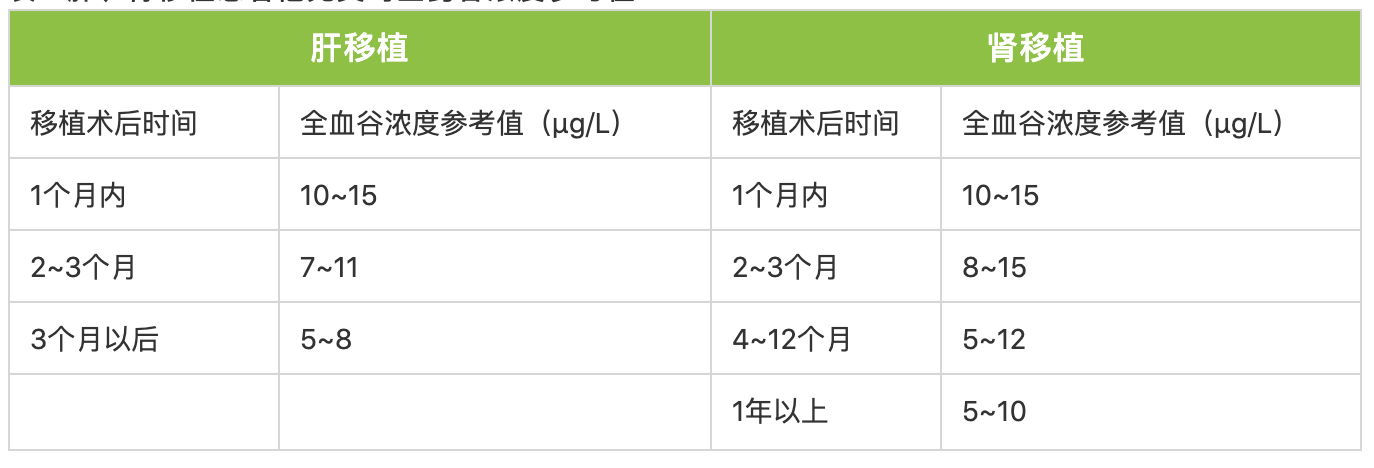 他克莫司，一款土壤真菌培养的器官移植抗排斥药