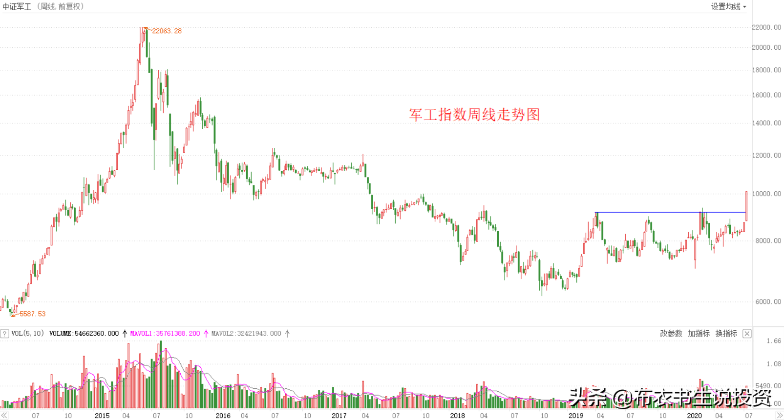 别忽视，军工股的投资机会