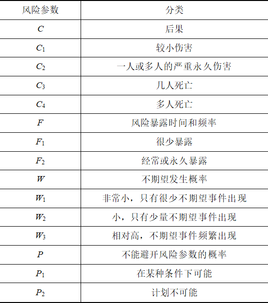 功能安全在继电保护装置中的应用