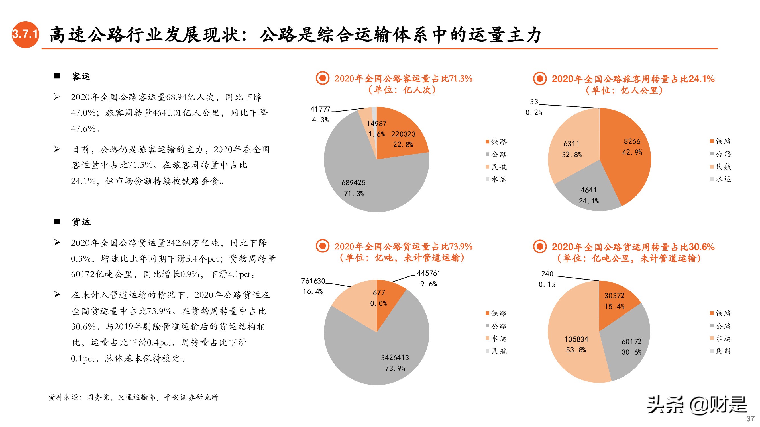 REITs专题研究报告：大众投资新选择-基础设施公募REITs详解