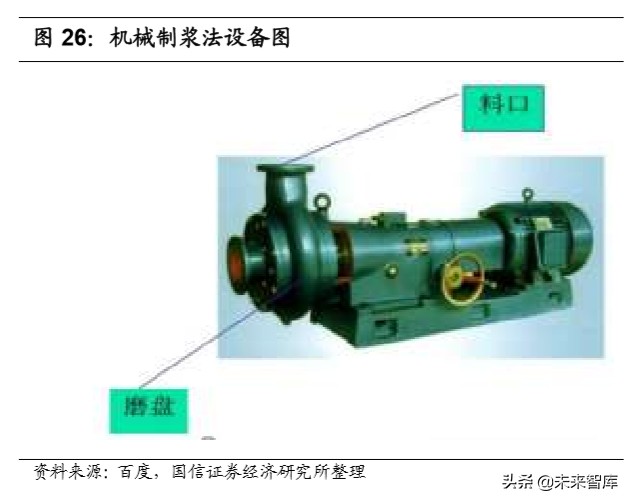 造纸行业深度报告：产业链上下游梳理