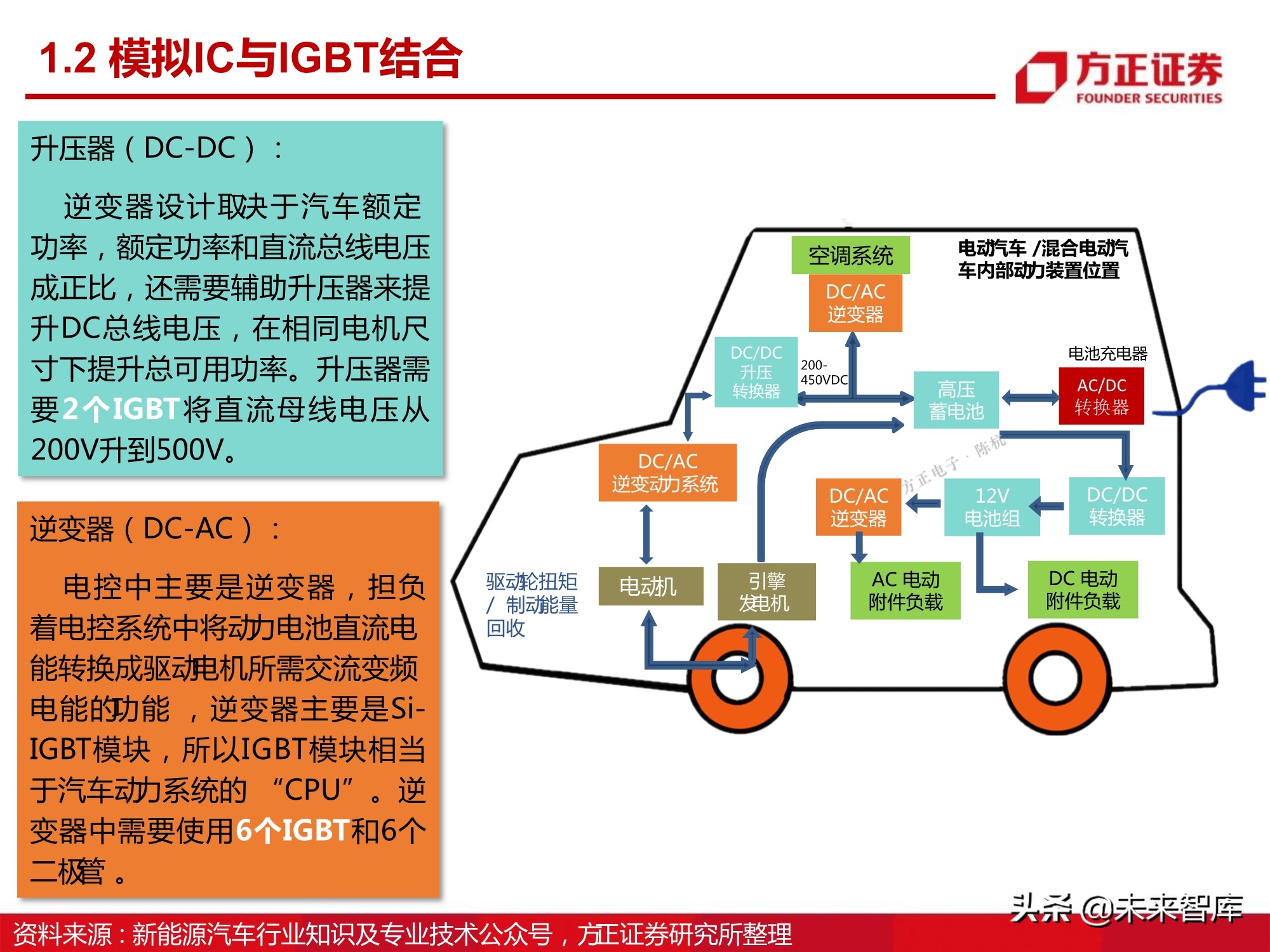 汽车半导体产业123页深度研究报告