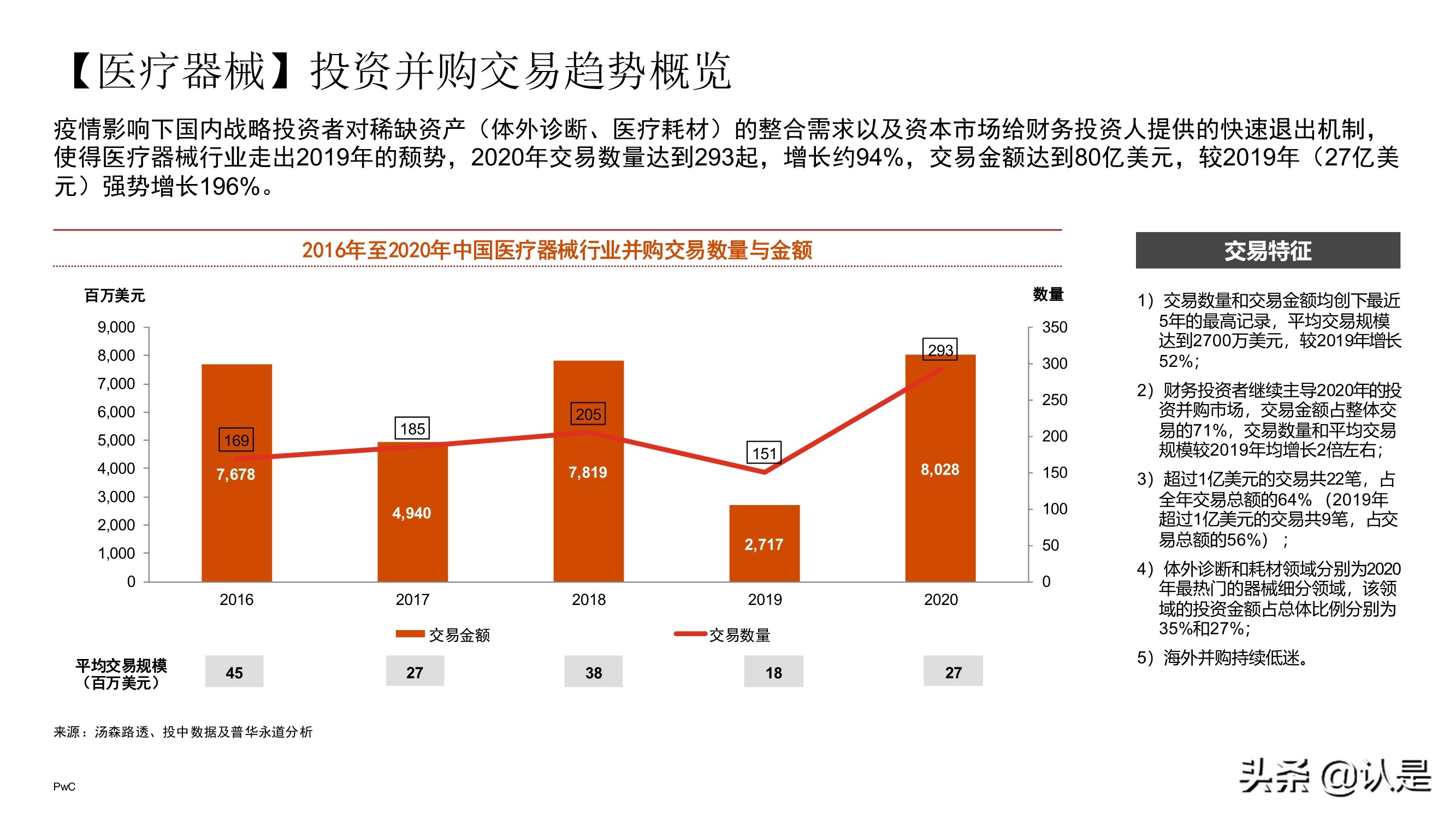 中国医药和生命科学行业企业并购市场回顾与展望2021