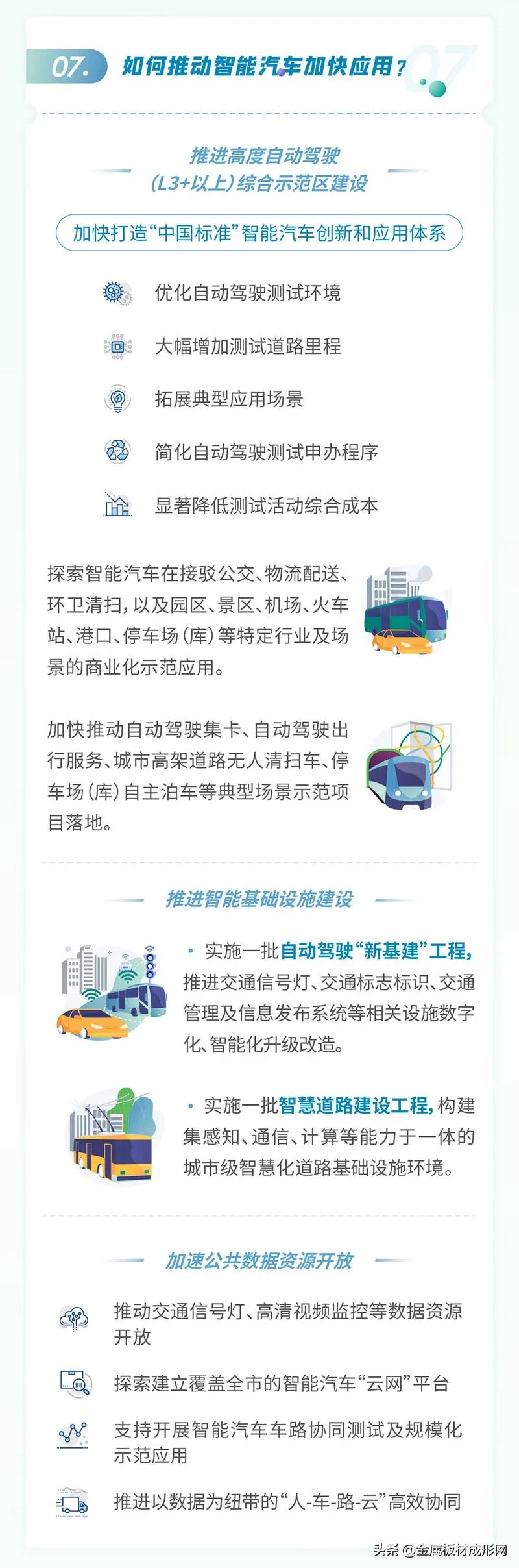 上海，新能源汽车人才直接落户