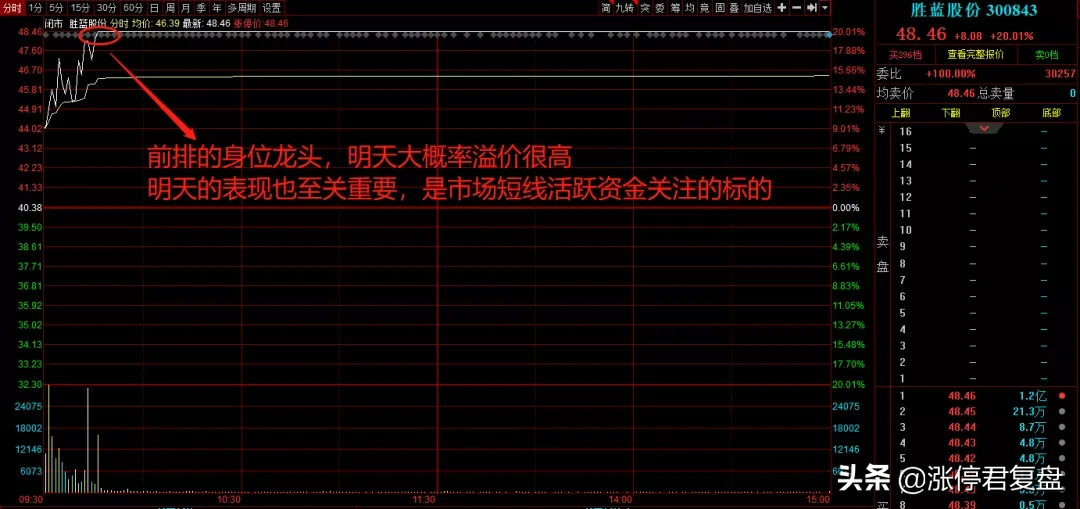 涨停复盘:比亚迪、宁德时代继续火爆,有一个风险点你一定要知道
