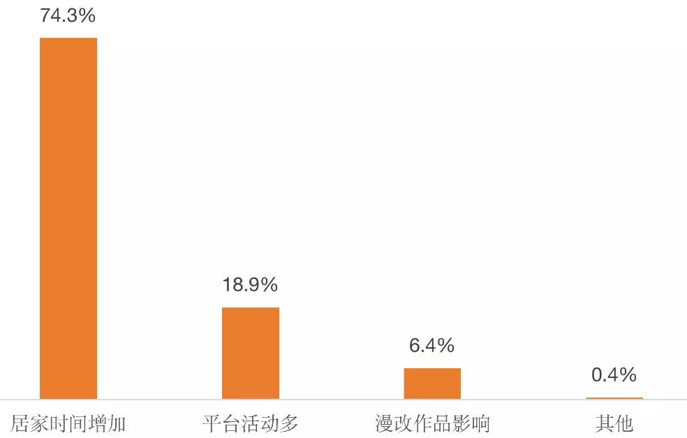 韩国漫画用户消费调查：《海贼王》是最受欢迎单行本