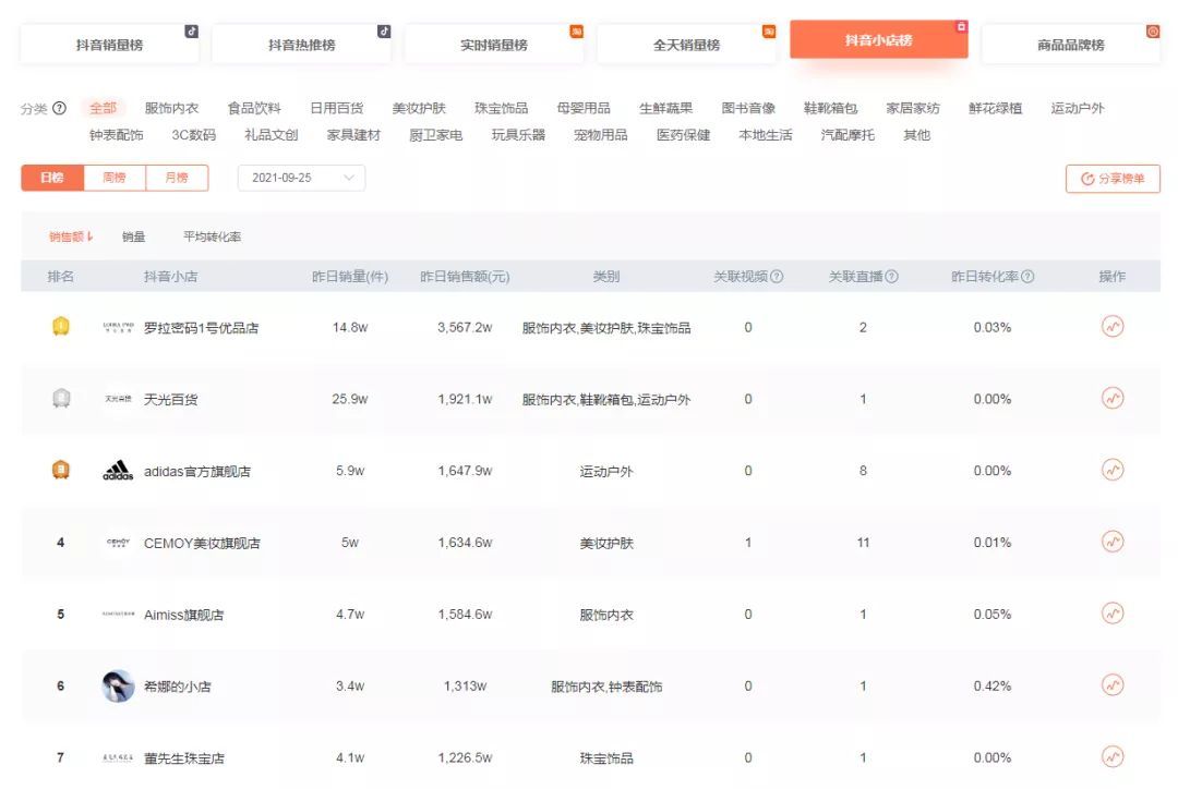 抖音小店暴利项目拆解，日入几千的套路玩法