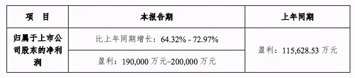 22家文娱上市公司的2020：万达电影或亏70亿