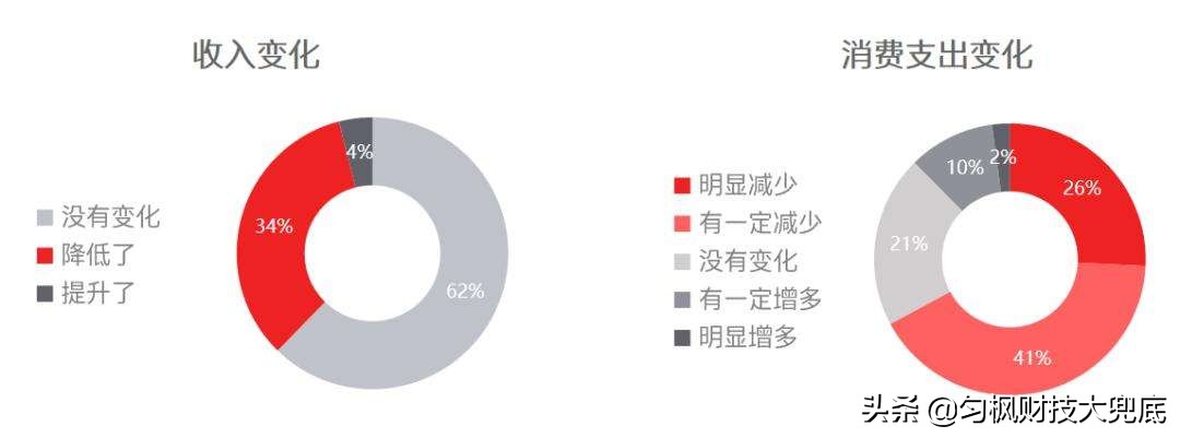 小康标准最少年入8万，收入倍数比应该几倍？你达标了吗？