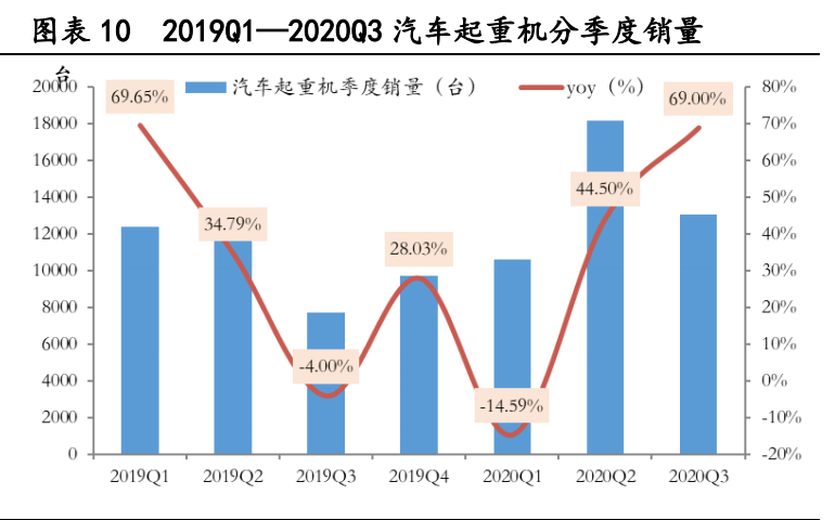 工程机械行业专题报告：存量市场，抱紧龙头