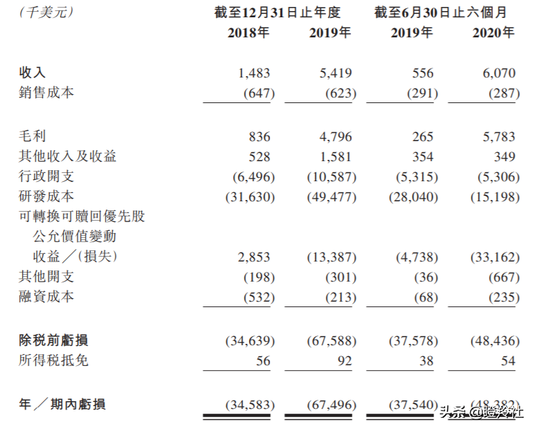 和铂医药，高瓴、GIC、奥博看走眼的平庸医药B？我看未必