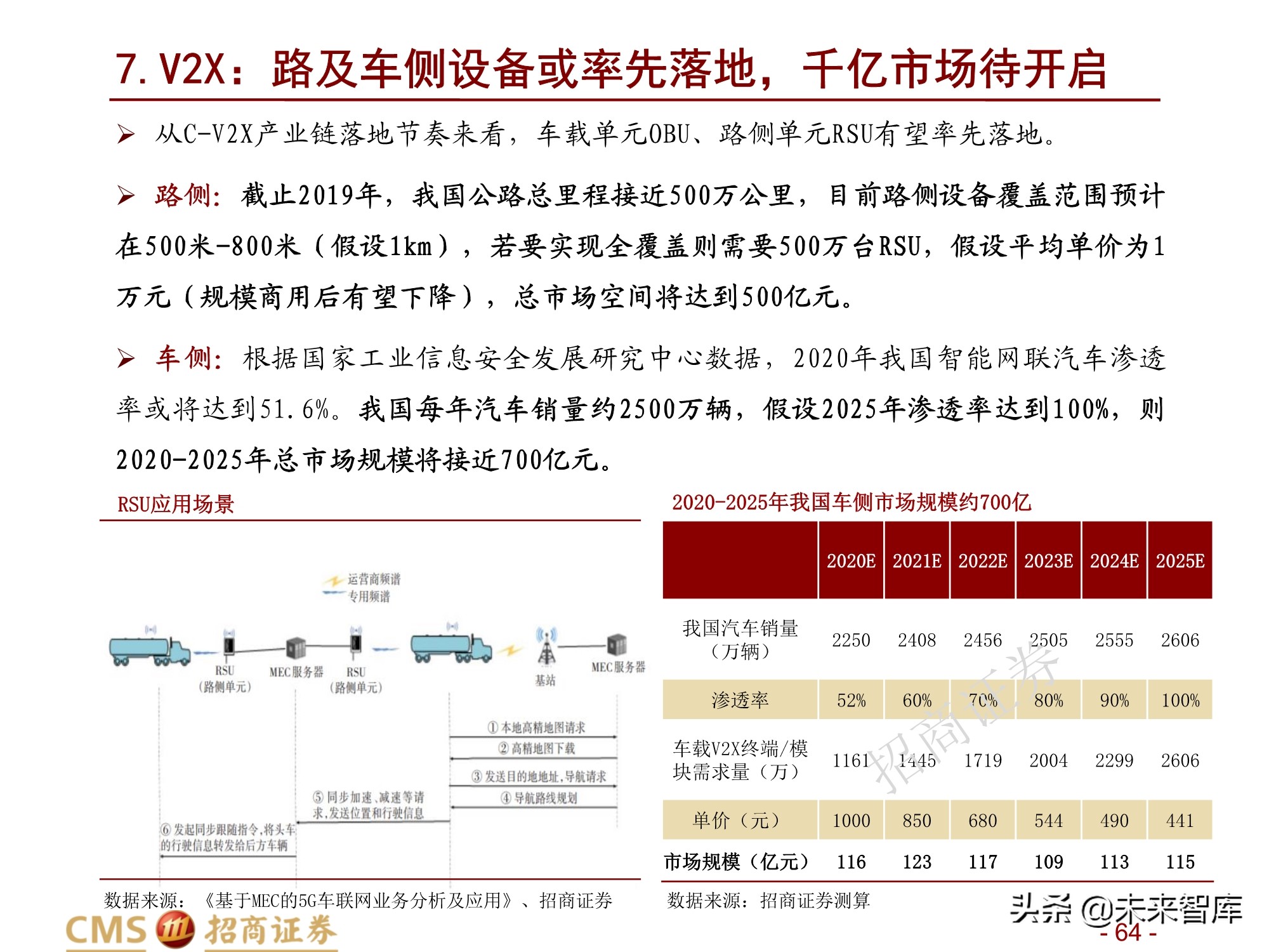 通信行业2021年度投资策略：百转千回，蓄势待发
