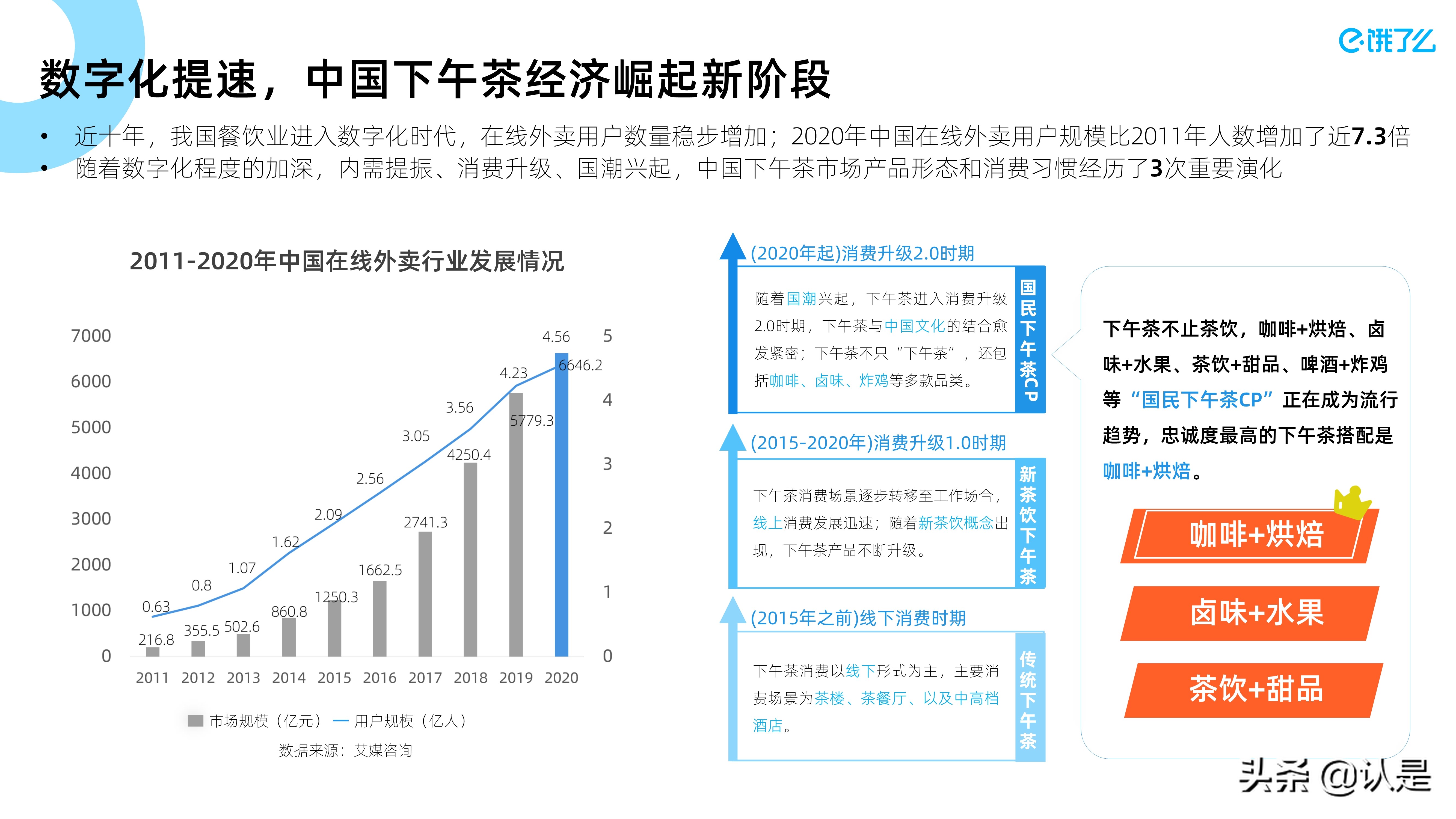 2021下午茶数字经济蓝皮书