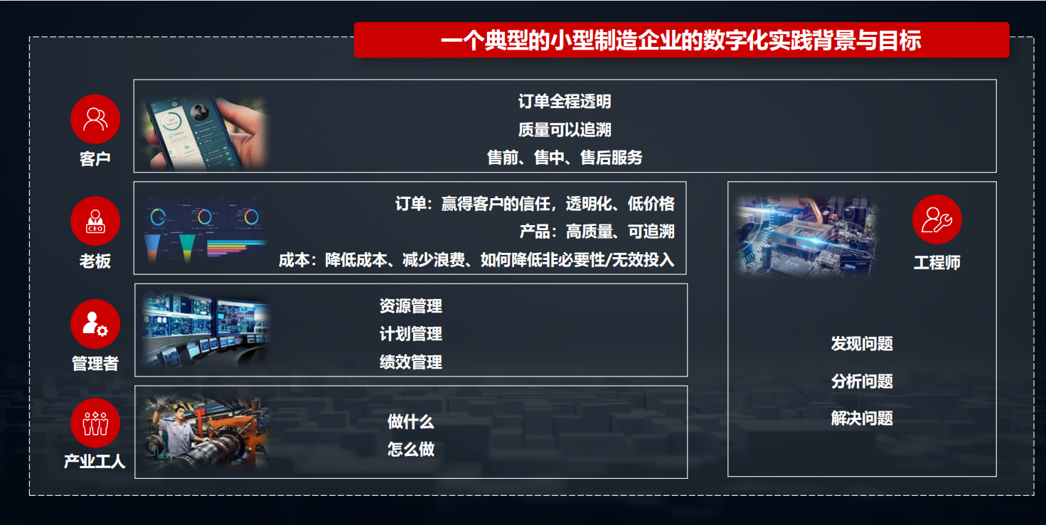 2020中国数字化后浪：中小企业转型与创新实录