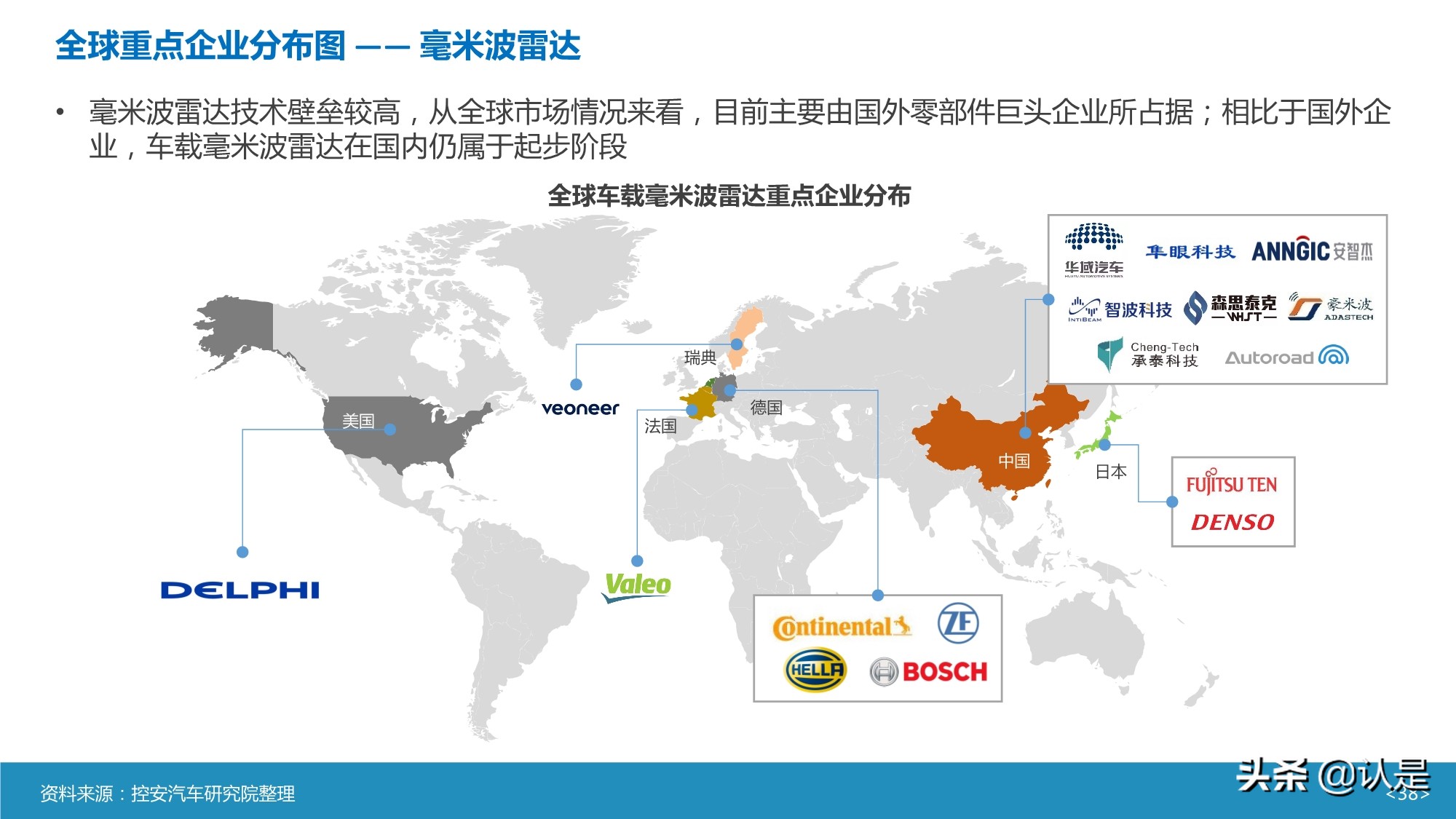 智能汽车传感器产业及市场研究