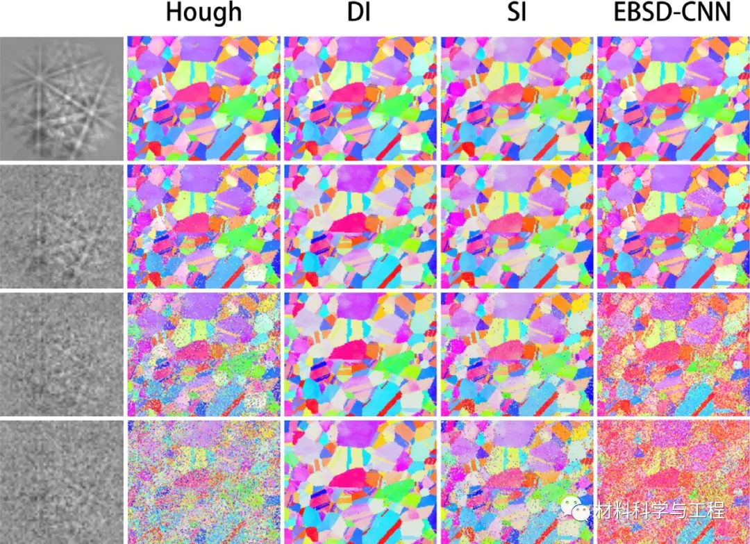 重磅：一种新方法！有望实现EBSD花样实时标定